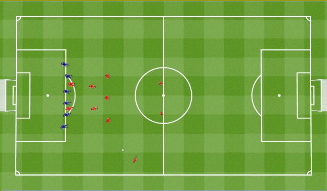 Football/Soccer Session Plan Drill (Colour): c) Free kick way out.﻿ Rzut wolny z dalszej odległości.