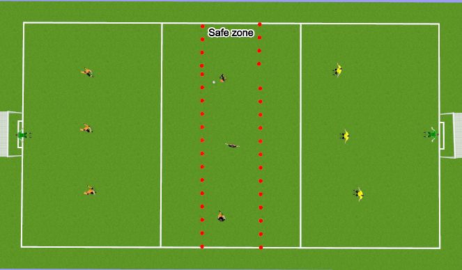 Football/Soccer Session Plan Drill (Colour): 3v3v3