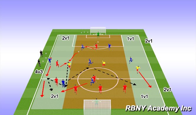 Football/Soccer Session Plan Drill (Colour): Build Up - Overloads