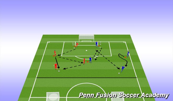 Football/Soccer Session Plan Drill (Colour): Passing Pattern 