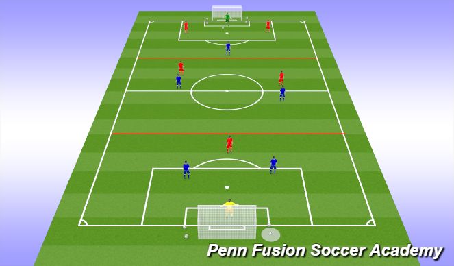 Football/Soccer Session Plan Drill (Colour): Conditioned Game