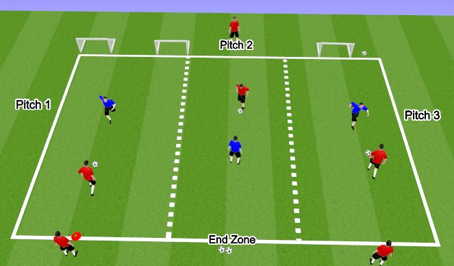 Football/Soccer Session Plan Drill (Colour): Opposed practice (1 v 1 Skills)