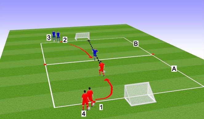 Football/Soccer Session Plan Drill (Colour): 1v1 Flying Changes
