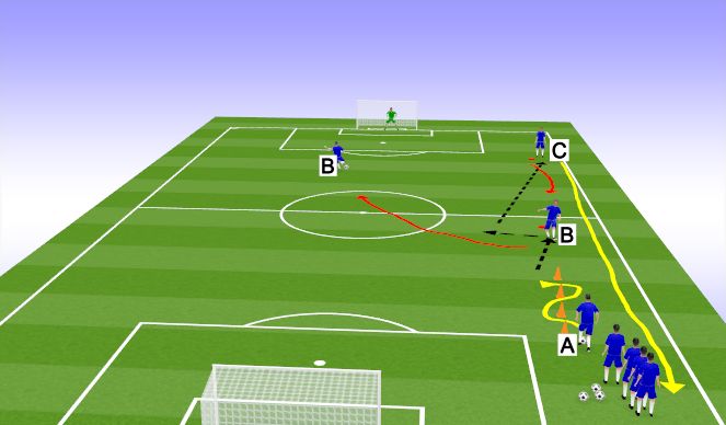 Football/Soccer Session Plan Drill (Colour): Screen 2