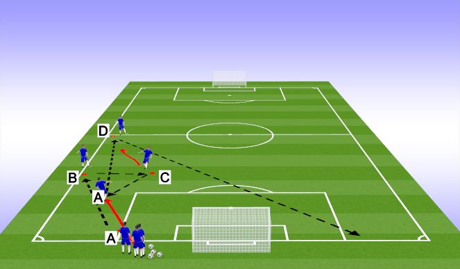 Football/Soccer Session Plan Drill (Colour): Screen 3