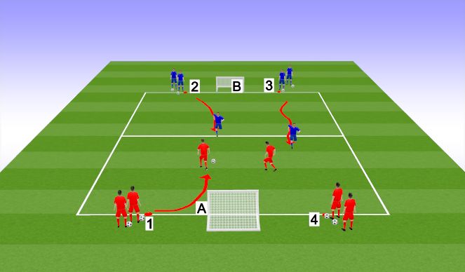 Football/Soccer Session Plan Drill (Colour): 2v2 Flying Changes
