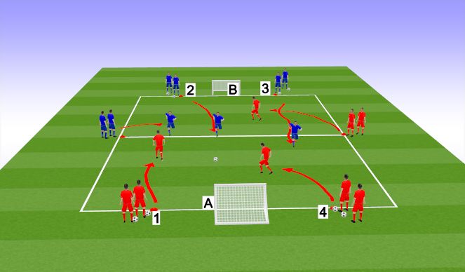 Football/Soccer Session Plan Drill (Colour): 3v3 Flying Changes