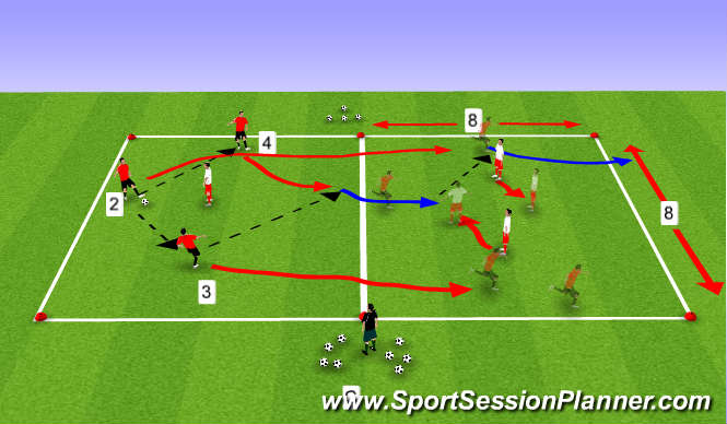 Football/Soccer Session Plan Drill (Colour): (3vs1) Keeping posession to build attack