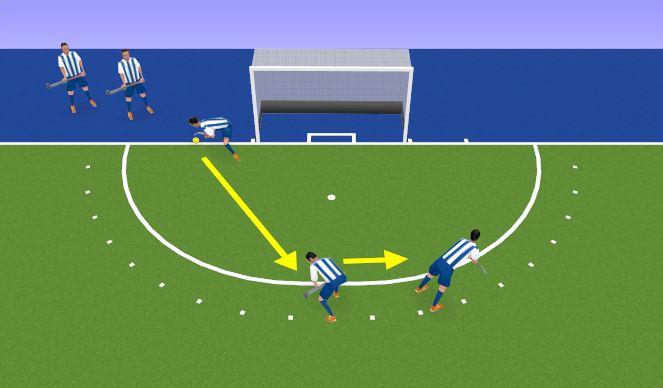 Hockey Session Plan Drill (Colour): PCA - Routines