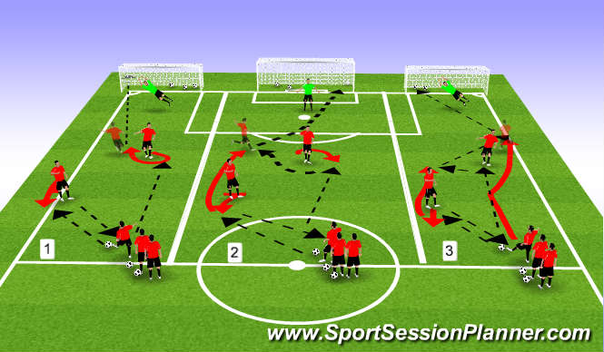 Football/Soccer Session Plan Drill (Colour): 3 player combination to finish