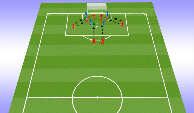 Football/Soccer Session Plan Drill (Colour): Screen 2 Blocking Activation