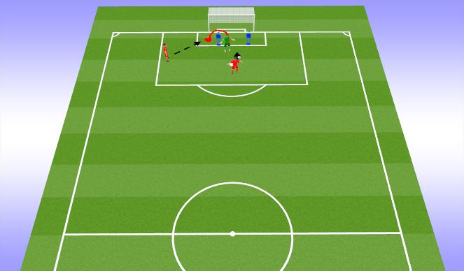 Football/Soccer Session Plan Drill (Colour): Screen 3 Break Away Hand Save and Angled Shots