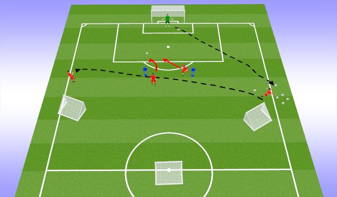 Football/Soccer Session Plan Drill (Colour): Screen 4 Team Integration 
