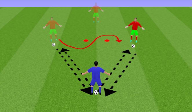Football/Soccer Session Plan Drill (Colour): Feet