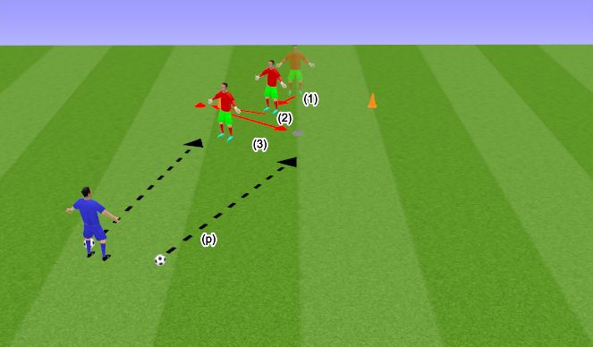 Football/Soccer Session Plan Drill (Colour): Quick shot