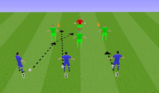 Football/Soccer Session Plan Drill (Colour): Shooting drill