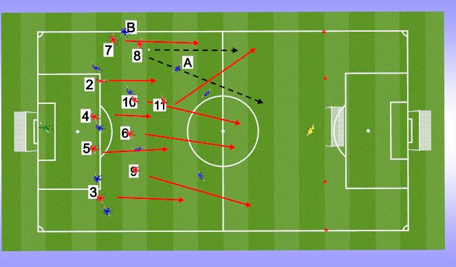 Football/Soccer Session Plan Drill (Colour): Screen 2