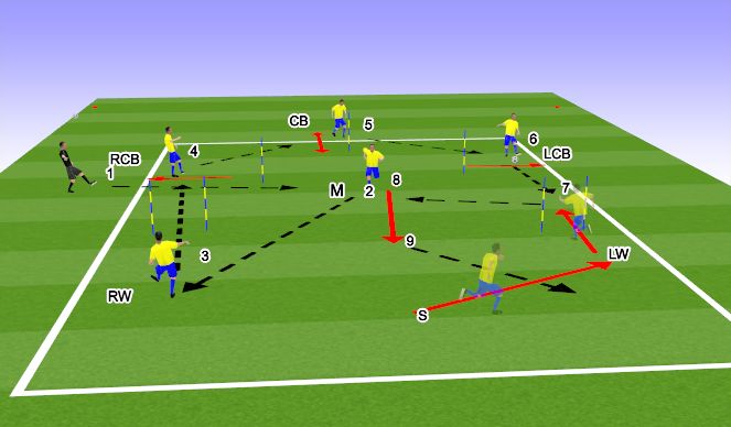 Football/Soccer Session Plan Drill (Colour): Arrival Drills
