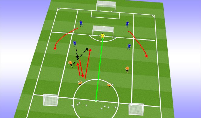 Football/Soccer Session Plan Drill (Colour): 2v1 naar 4v2