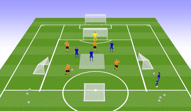 Football/Soccer Session Plan Drill (Colour): 4v3