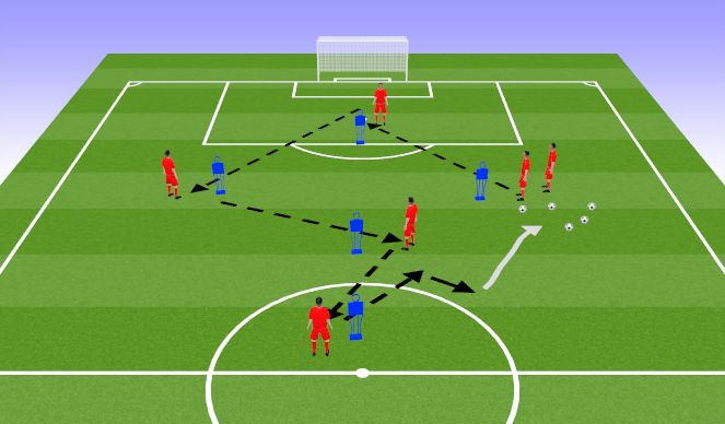 Football/Soccer Session Plan Drill (Colour): Progression1