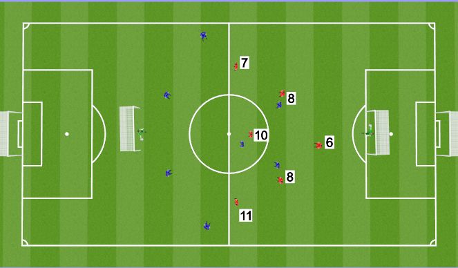 Football/Soccer Session Plan Drill (Colour): GT - Mid block with front 6