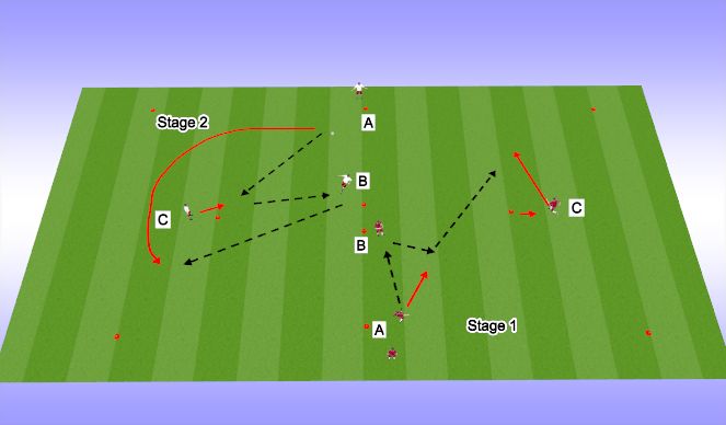 Football/Soccer Session Plan Drill (Colour): Wide Combination