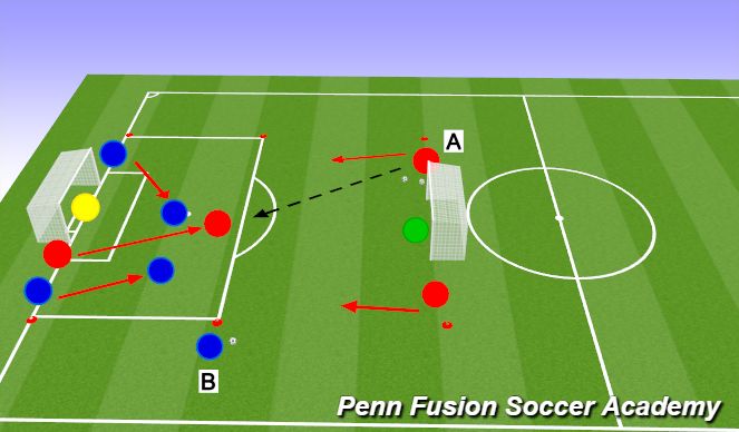 Football/Soccer Session Plan Drill (Colour): Transition AD