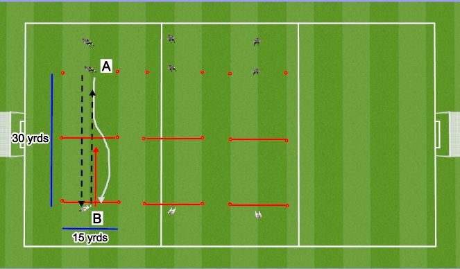 Football/Soccer Session Plan Drill (Colour): Rotating 1v1 Defending