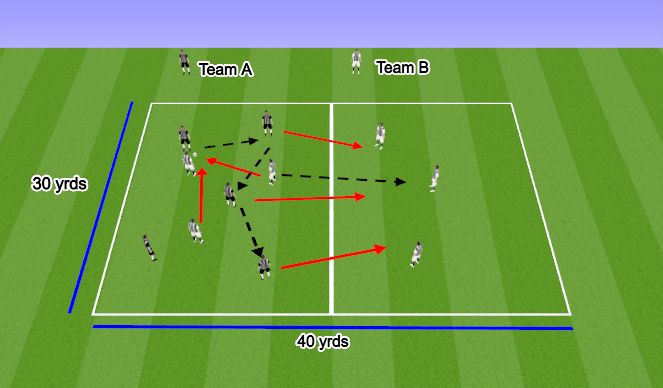Football/Soccer Session Plan Drill (Colour): 6v3 +3