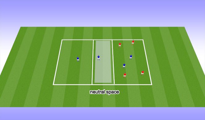Football/Soccer Session Plan Drill (Colour): Warm Up II