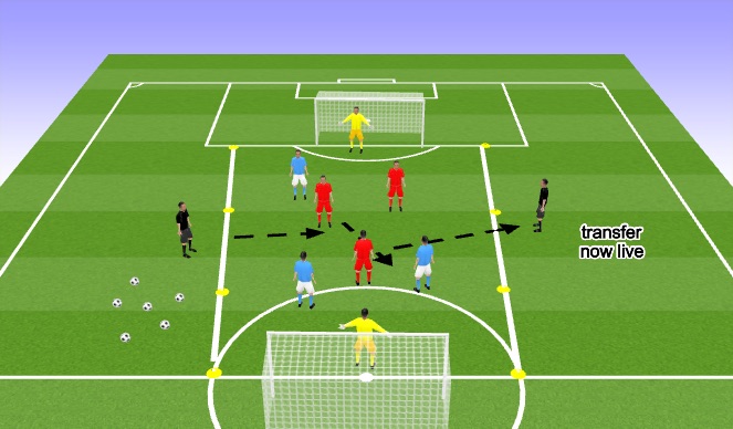 Football/Soccer Session Plan Drill (Colour): 3+2