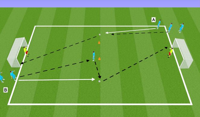 Football/Soccer Session Plan Drill (Colour): Screen 3