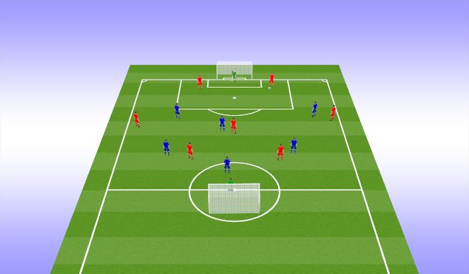 Football/Soccer Session Plan Drill (Colour): GT - BPO Goal kick press