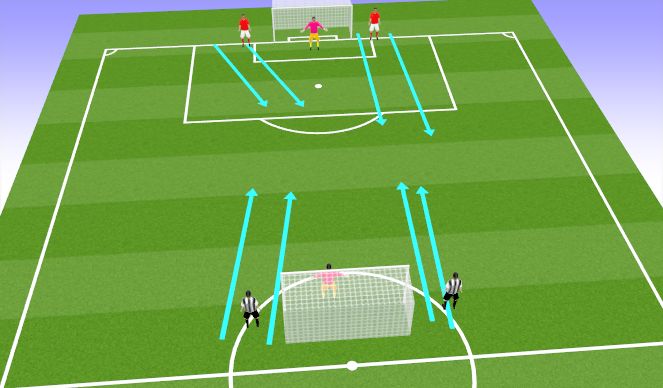 Football/Soccer Session Plan Drill (Colour): Wave Game