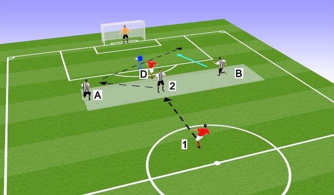 Football/Soccer Session Plan Drill (Colour): Shooting drill 1