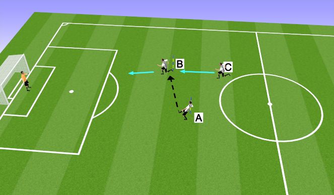 Football/Soccer Session Plan Drill (Colour): Shooting drill 2 (Chased)