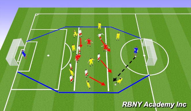 Football/Soccer Session Plan Drill (Colour): 8v8 +2 w/ Wedges
