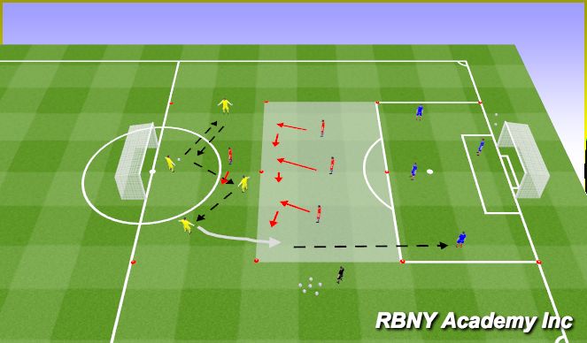 Football/Soccer Session Plan Drill (Colour): Main Activity