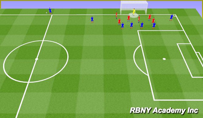 Football/Soccer Session Plan Drill (Colour): Corners/PK's