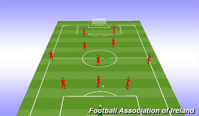 Football/Soccer Session Plan Drill (Colour): Reset buildup