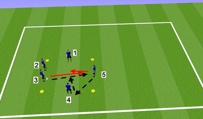 Football/Soccer Session Plan Drill (Colour): Progression 2