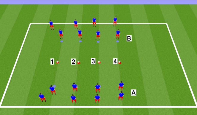 Football/Soccer Session Plan Drill (Colour): Technical Warm Up - Shadowing