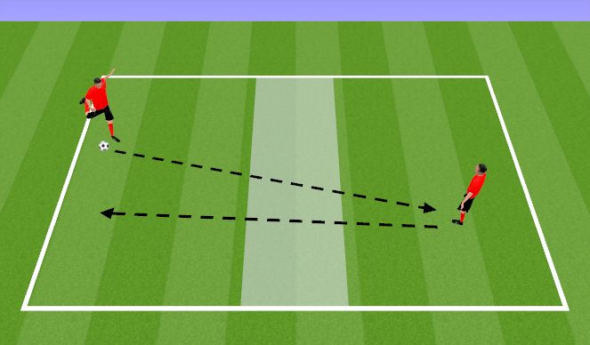 Fútbol Ejercicio del Plan de Sesiones (Color): Diagram: 1v1 ground tennis
