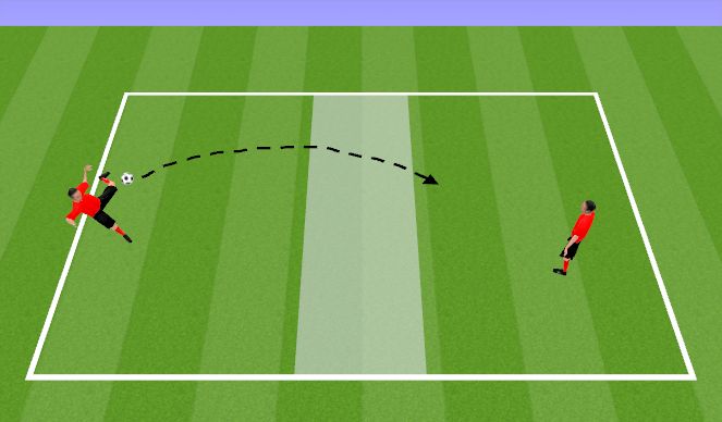 Fútbol Ejercicio del Plan de Sesiones (Color): Diagram: 1v1 aerial tennis, 3 touches