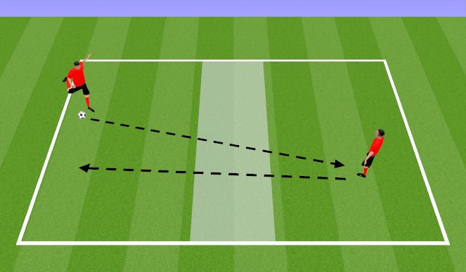 Football/Soccer Session Plan Drill (Colour): Diagram: 1v1 ground tennis