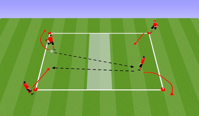 Football/Soccer Session Plan Drill (Colour): Diagram: 2v2 ground tennis