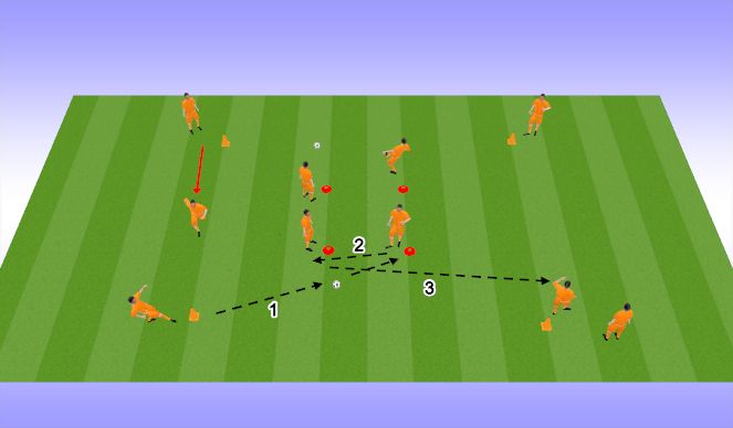 Football/Soccer Session Plan Drill (Colour): Up, Back and Through