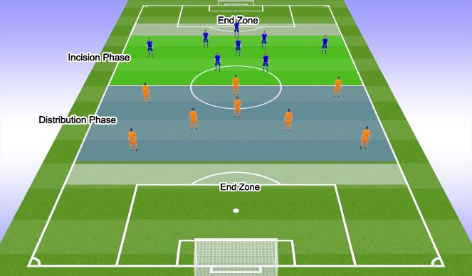 Football/Soccer Session Plan Drill (Colour): 8v8 End Zone Game