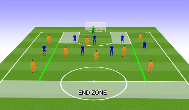 Football/Soccer Session Plan Drill (Colour): Phase of Play